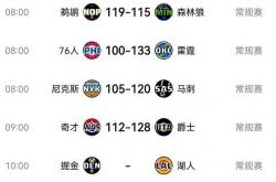 B体育链接-太阳惊险胜掘金，保住西部第七位置的简单介绍