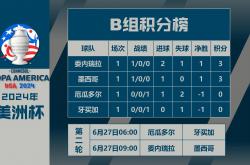 B体育在线-美洲杯篮球赛：墨西哥队横扫委内瑞拉晋级半决赛