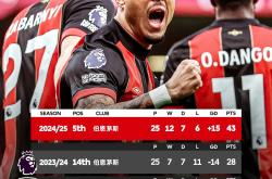 B体育入口-沃特福德客场-战平伯恩茅斯，争取更好成绩