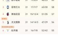 B体育官网-那不勒斯客场大胜，领跑积分榜的简单介绍