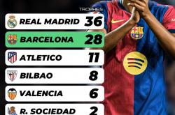 B体育在线登录-关于梅西本赛死贵的！巴萨虹束岁底赏受开代家的信息