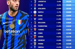 B体育官方-温格执教未来定数，或将领军国际米兰，意甲联赛再迎变数