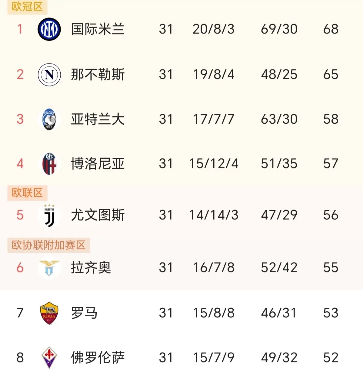 那不勒斯客场大胜，领跑积分榜的简单介绍
