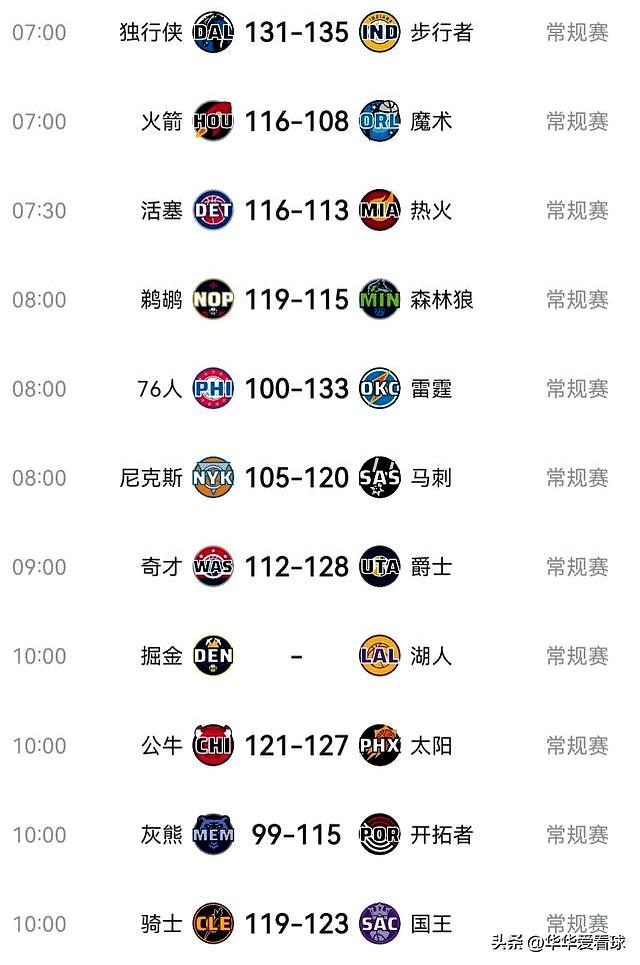 太阳惊险胜掘金，保住西部第七位置的简单介绍