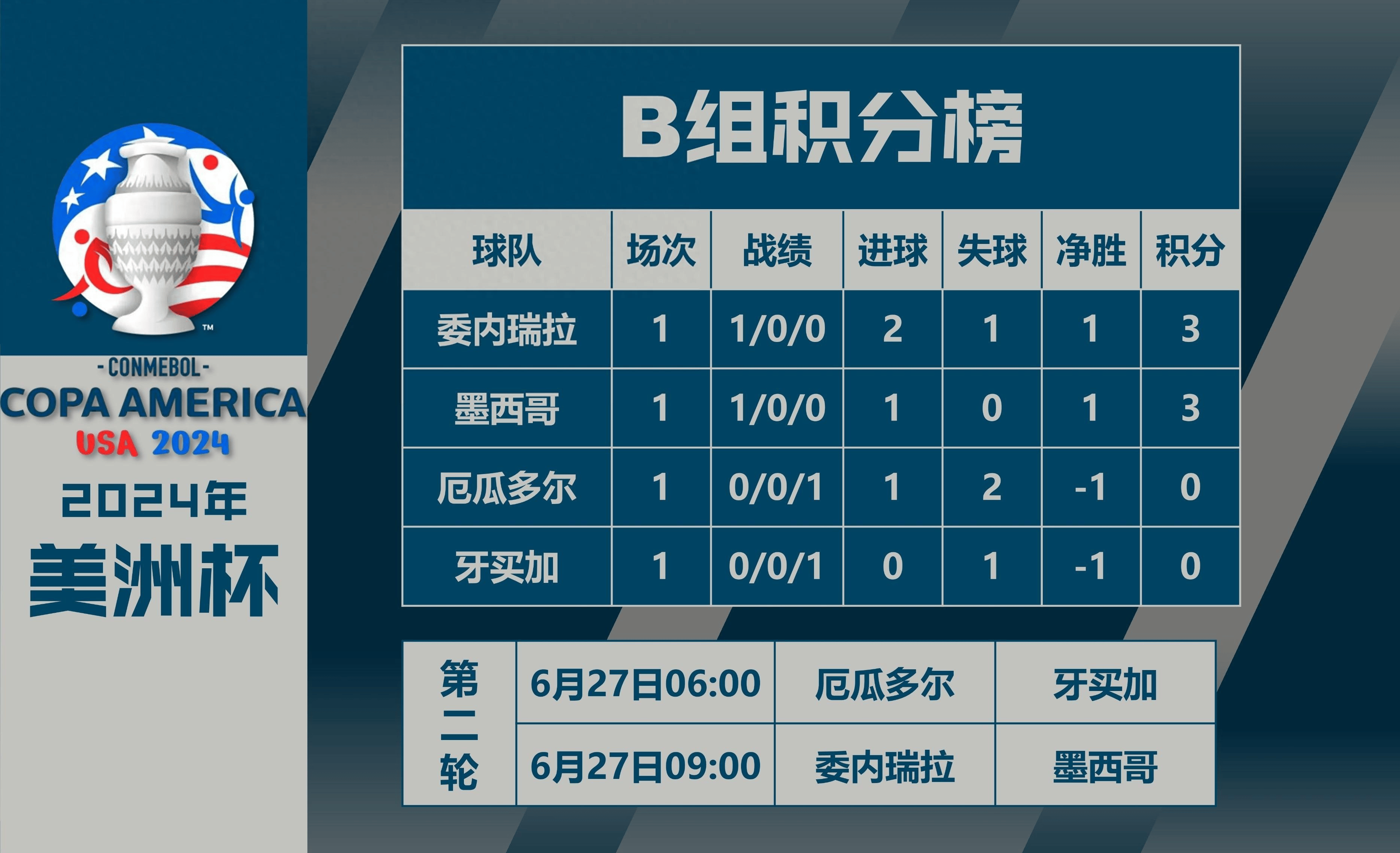 美洲杯篮球赛：墨西哥队横扫委内瑞拉晋级半决赛
