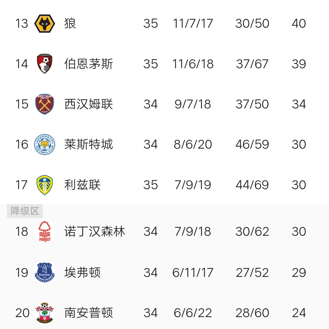 曼联2比2战平，追赶积分领先依旧困难的简单介绍